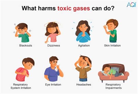 cooking gas inhalation symptoms